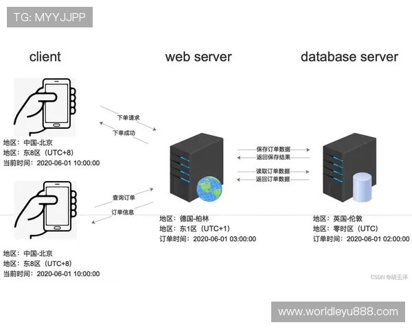 乐鱼应用客户端首页无法加载的常见原因及解决方案指导